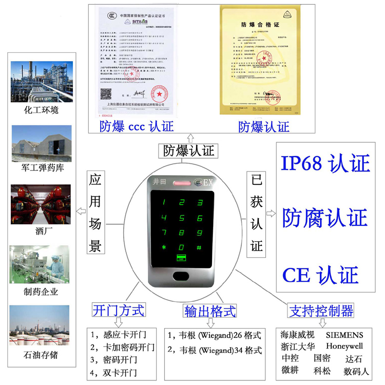 嗯啊肏少妇小嫩逼防爆门禁系统的防爆门禁刷卡器的选材要点